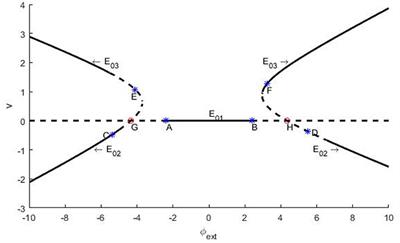 Subcritical Hopf Bifurcation and Stochastic Resonance of Electrical Activities in Neuron under Electromagnetic Induction